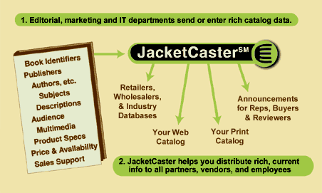 How JacketCaster Works